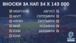 Това са фенове! Левскарите събраха парите за вноската към НАП само за 2 дни
