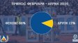 Уникално: Феновете на Левски са събрали 1 700 000 лв. за три месеца