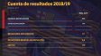 Фантастично: Приходите на Барса са почти 1 милиард евро