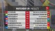 ОБЗОР: Всички отбори в Топ 5 на Бундеслигата с победи в 29-ия кръг