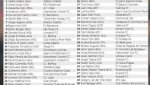 Ники Михайлов в Топ 50 на най-талантливите играчи, зад него за Йозил и Ракитич