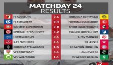 ОБЗОР: Бундеслига, 24-и кръг