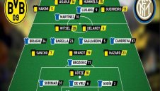 ПРОГНОЗА: Борусия Дортмунд - Интер