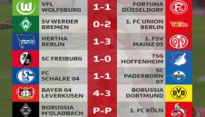 ОБЗОР: Дортмунд се натрови с "аспирини", без голове в дербито на 21-ия кръг в Бундеслигата