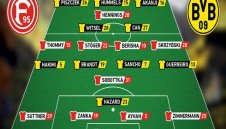 ПРОГНОЗА: Фортуна Дюселдорф - Борусия Дортмунд