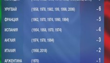 Колко струва крахът на Италия за световното? + ВИДЕО