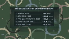 Отлагането на Игрите ще нанесе тежък финансов удар + ВИДЕО