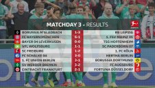 ОБЗОР: Бундеслига, трети кръг