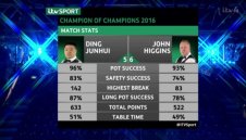 Невероятно! Динг надигра Хигинс по всички параграфи и загуби! + ВИДЕО