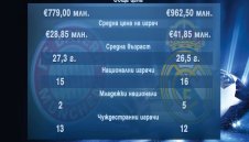 Байерн vs Реал: 11:11, 36:37 + ВИДЕО