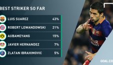 Суарес "изяде" Левандовски и Батман