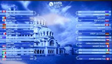 Любопитни факти за Sofia Open