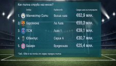 Кой е най-скъпият шампион в Европа? + ВИДЕО