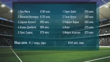 Барса vs Реал: Кой е по-скъп? + ВИДЕО