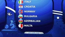 България срещу Италия, Норвегия и Хърватия в битка за Евро 2016