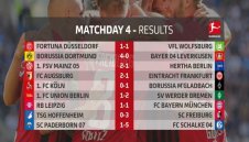 ОБЗОР: Бундеслига, четвърти кръг