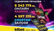 Над 10 милиона лева печалби в efbet само за седмица