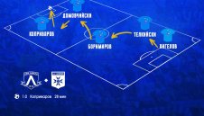 Левски помни: Как започна "Синята приказка"...