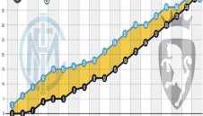 От 0 до 39 точки – "Старата госпожа" отново е страшилище