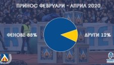 Уникално: Феновете на Левски са събрали 1 700 000 лв. за три месеца