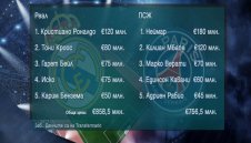 Кой е по-скъп? Реал vs ПСЖ и Юве vs Тотнъм + ВИДЕО