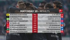 ОБЗОР: Халанд вкара "само" два, Байерн унищожи Шалке в дербито на 19-ия кръг