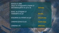 Отпадането от Шампионска лига – финансов крах за Лудогорец + ВИДЕО