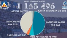 Разкритие от "Герена": Феновете отново издържат Левски