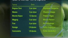 Надал и Джокович са №1 за годината, Гришо върви надолу + ВИДЕО