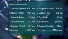Как Босна ни задмина по футбол за 10 години? + ВИДЕО