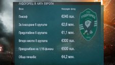 Лудогорец спечели над €4 млн. само от Лига Европа + ВИДЕО