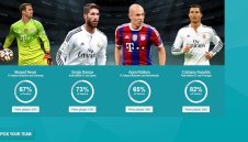 Байерн с девет кандидати за Идеалния отбор на УЕФА