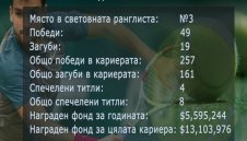 Какво предстои на Гришо? + ВИДЕО