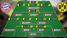 ПРОГНОЗА: Байерн Мюнхен - Борусия Дортмунд