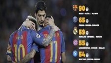 Атомното трио на Барса слага всички в малкия си джоб