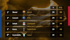 Луда надпревара за Златната обувка