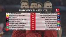 ОБЗОР: Бундеслига, 21-и кръг