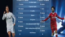 Кой е по-скъп? Реал vs Ливърпул, Роналдо vs Салах + ВИДЕО