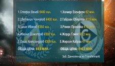 Финалът Славия – Левски: Какво показват числата и историята? + ВИДЕО