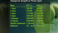 Гришо vs Вердаско: Мач за историята и 222 хил. евро + ВИДЕО
