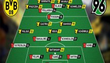 ПРОГНОЗА: Борусия Дортмунд - Хановер