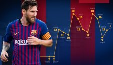 Отборен играч: Меси е кралят на асистенциите в Ла Лига
