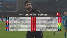 ОБЗОР: Бундеслига, 20-и кръг
