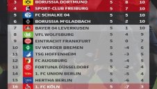 ОБЗОР: Бундеслига, пети кръг
