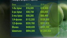 Гришо vs Андерсън: Мач за 1/2-финал и $128 хил. + ВИДЕО