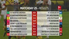 ОБЗОР: Бундеслига, 25-и кръг