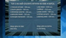 Юве vs. Барса: Кой колко струва?