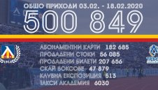 Левски: Внимавайте как ни дарявате пари, лъжат ви