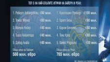 Байерн vs. Реал: Кой колко струва