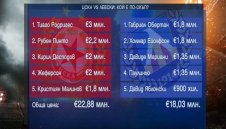 ЦСКА vs Левски: Кой е по-скъп? + ВИДЕО